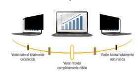 Filtros de privacidad