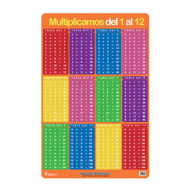 Lámina escolar Tabla de multiplicar 10801172 Lámina escolar Tabla de multiplicar 10801172