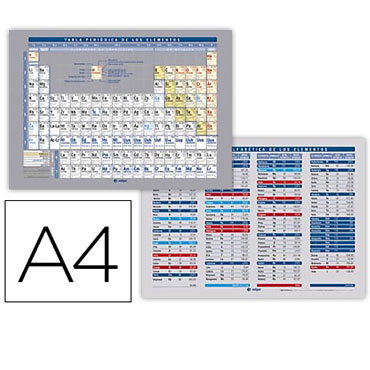 Tabla periódica A4 74147